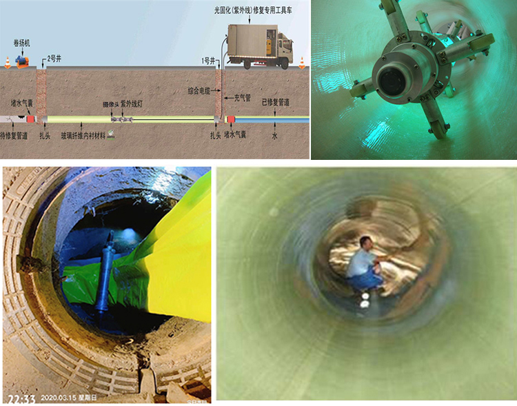 下冶镇UV-CIPP内衬修复