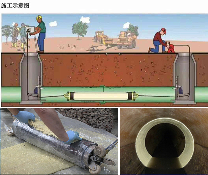 下冶镇管道局部点状修复